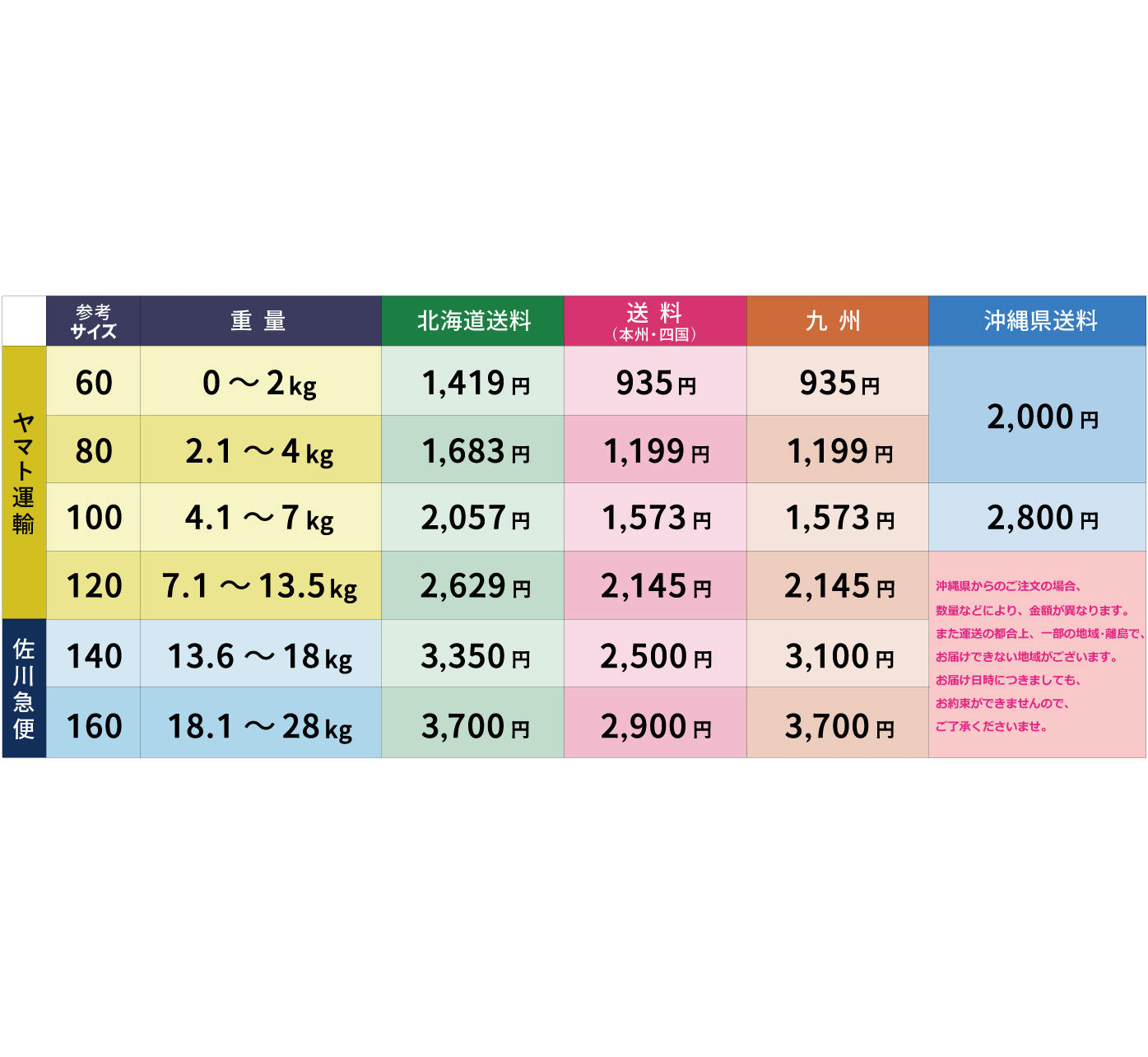 【ご家庭用お得ブロック】冷凍 交雑牛　赤身ブロック　（不定貫）たくさんお得に食べたい方