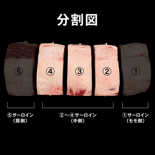 冷凍 交雑 サーロイン（中側3パックセット）  単価6,900/kg（税込）
